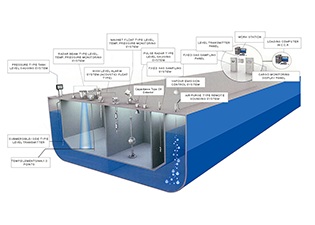 Oil Tanker Operations