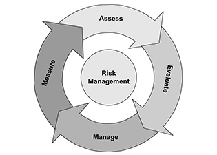 Risk Management and Incident Investigation