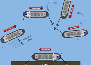 Bridge Team Management & Ship Handling