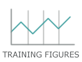 Training Figures